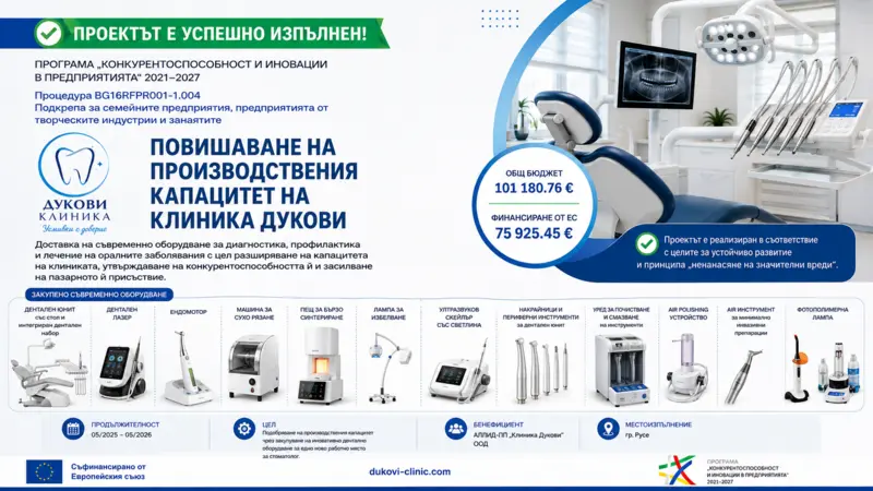 Реализиран проект на Клиника Дукови